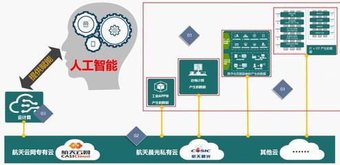 數(shù)字化轉(zhuǎn)型已是生存題 如何搭建信息化到智能工廠的橋梁