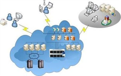 揭開(kāi)云計(jì)算的神秘面紗 解密數(shù)據(jù)處理與存儲(chǔ)服務(wù)
