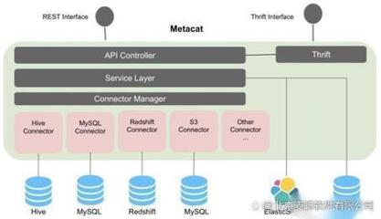 數(shù)據(jù)中臺(tái)選型必讀(一) 元數(shù)據(jù)管理是數(shù)據(jù)使用與共享的根基