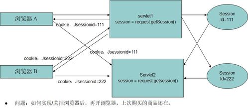 JavaWeb會話管理與數據持久化 Cookie、Session與服務層設計