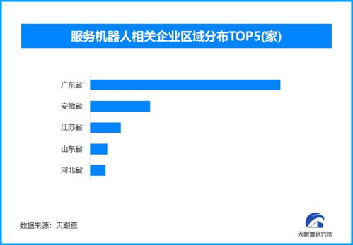 智慧養老新圖景 保姆機器人引領服務機器人產業崛起